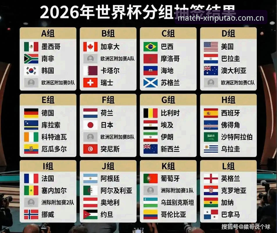 2026世界杯J组抽签揭晓最新消息：德甲群星扎堆，新葡萄棋牌平台用户热议“死亡之组”新定义